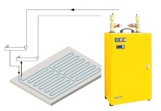 mobiele elektrische ketel 15 kW - 400 V
