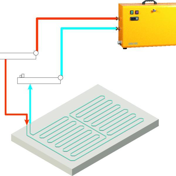 - mobiele elektrische ketel - 3 kW - 400 V - mobiele elektrische ketel - 3 kW - 400 V